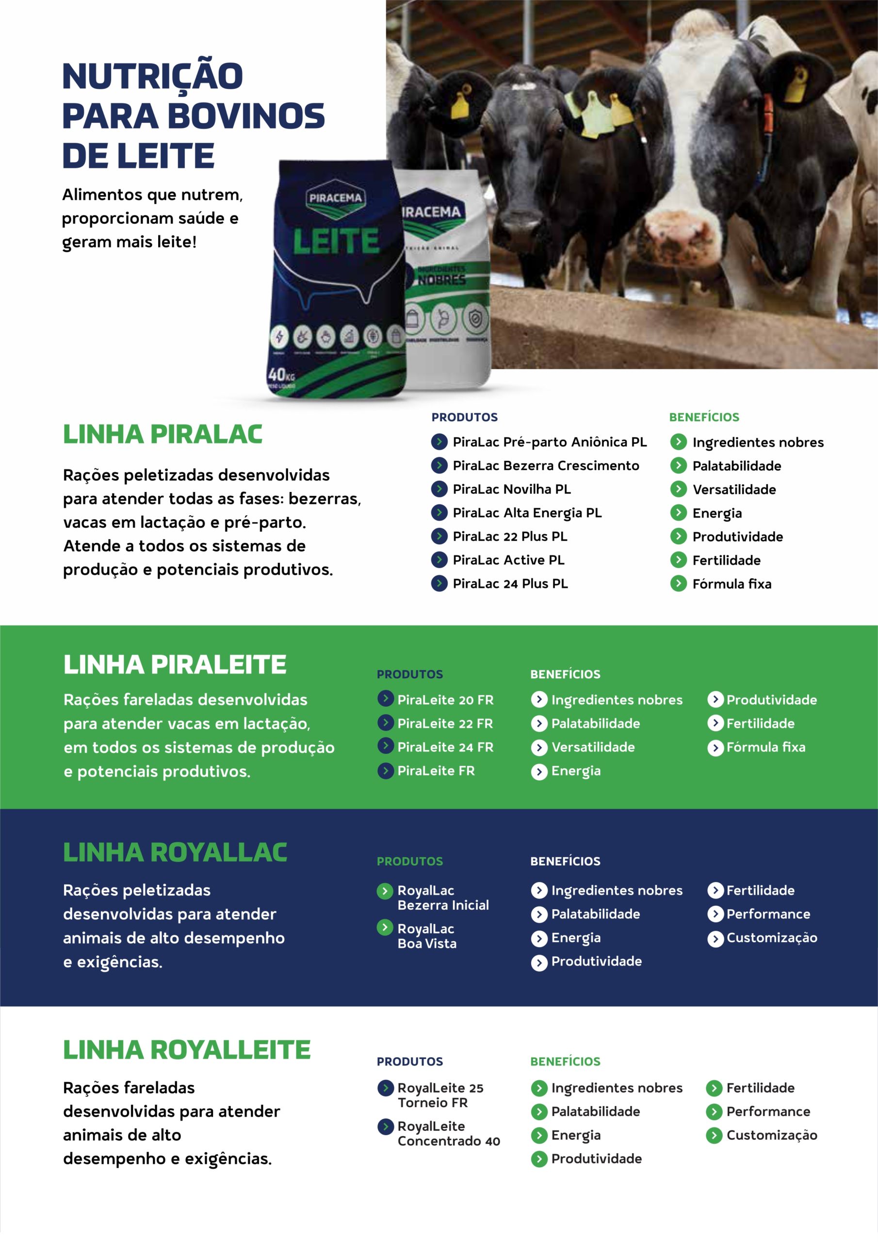 Bovino Leite – Piracema Nutrição Animal